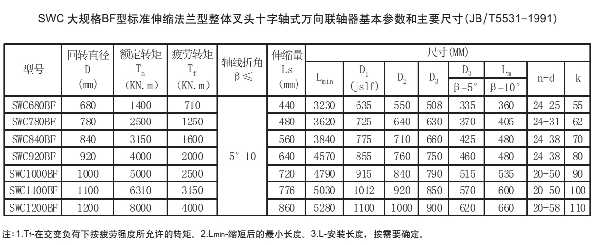 SWC 大规格BF型十字轴式万向联轴器参数